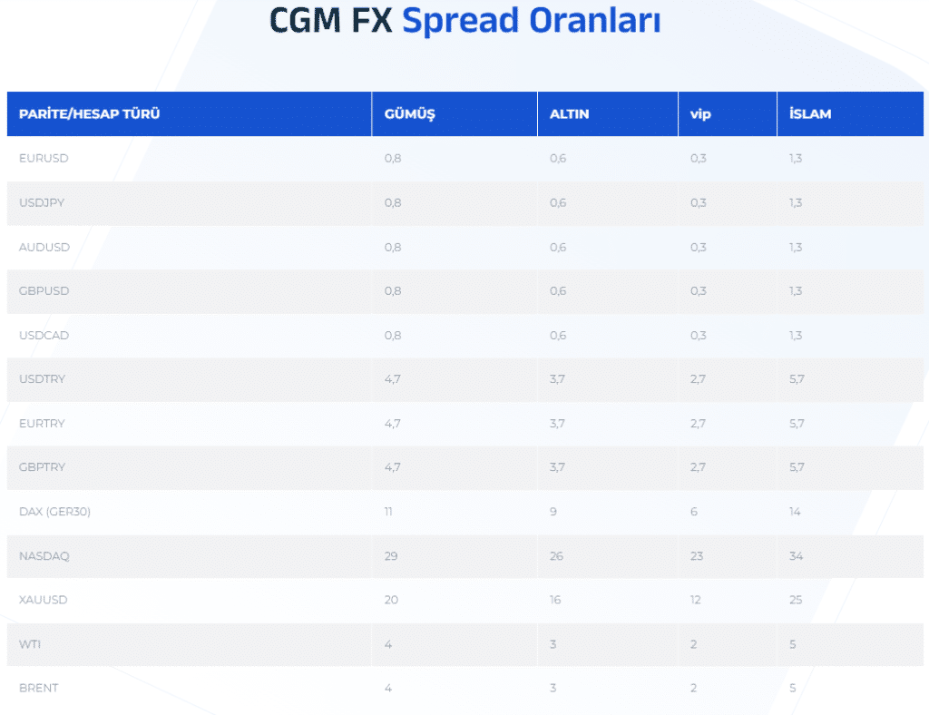 CGM FX Spread Oranları